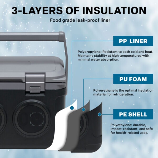 On-Ice 21L Sound Box BMV
